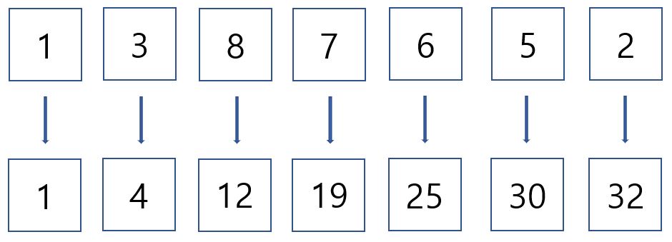 integer total array