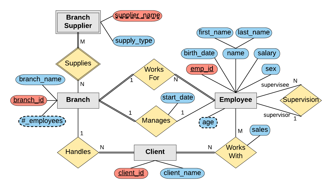 erd-template