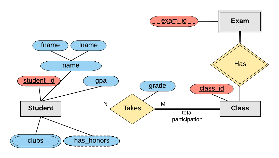 erd-template