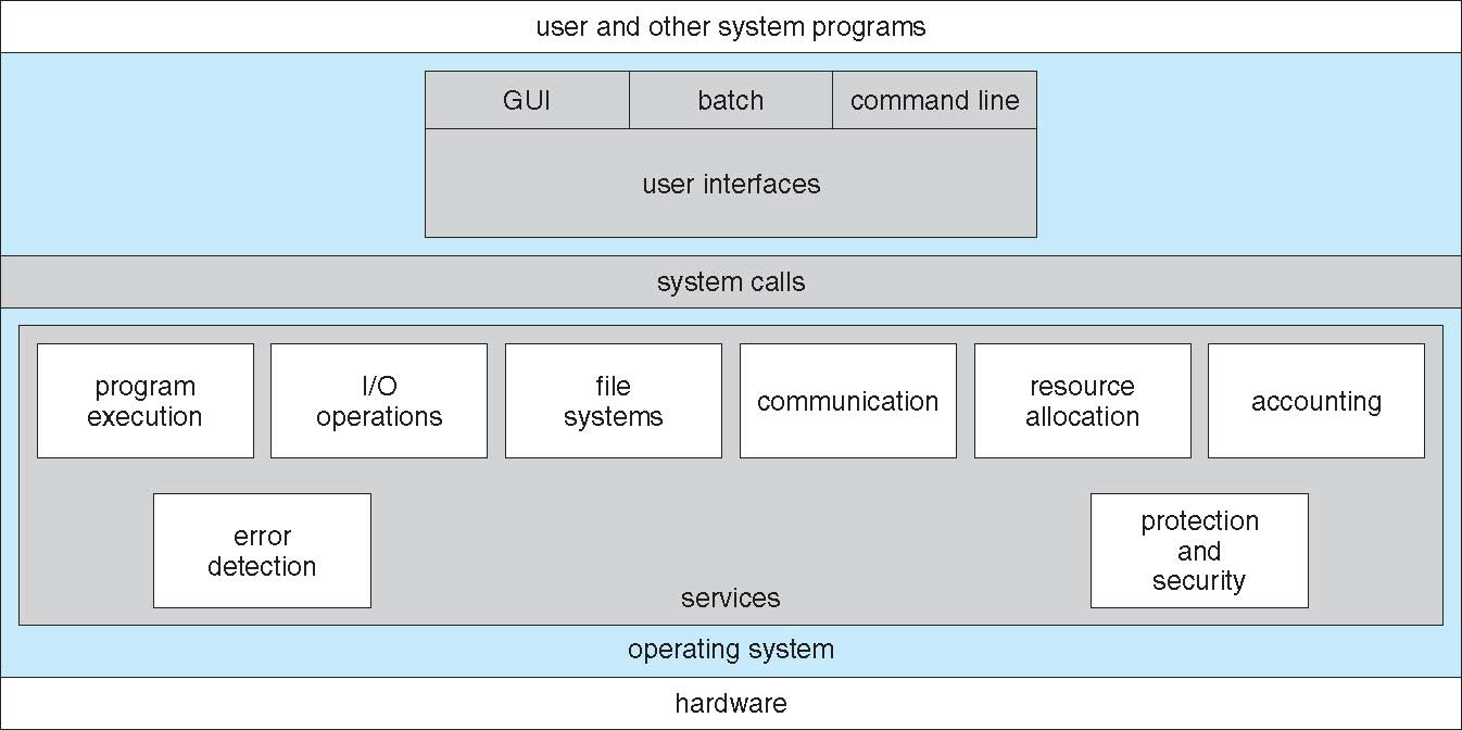 os service