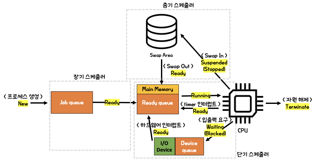 scheduler diagram