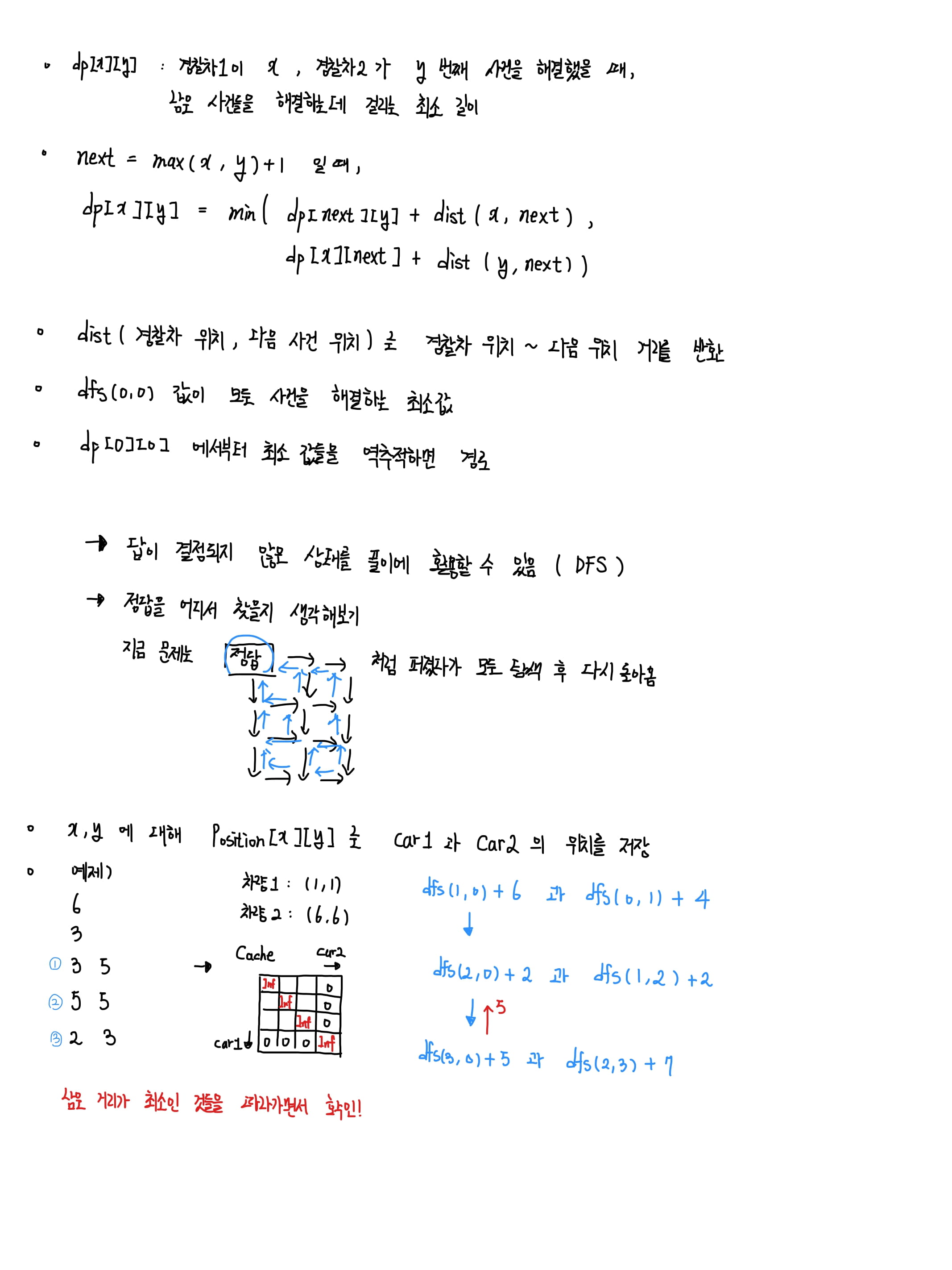 solve process