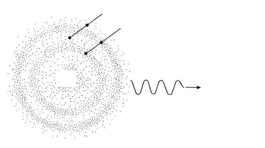 propagation of sound wave