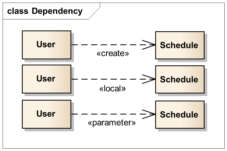 [SW Engineering] Class Diagram - 1FeS Notes
