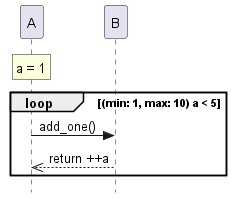 [SW Engineering] Sequence Diagram - 1FeS Notes