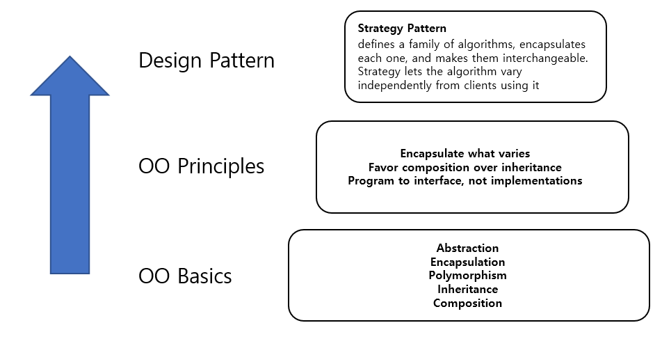 [Design Pattern] SOLID Principle - 1FeS Notes