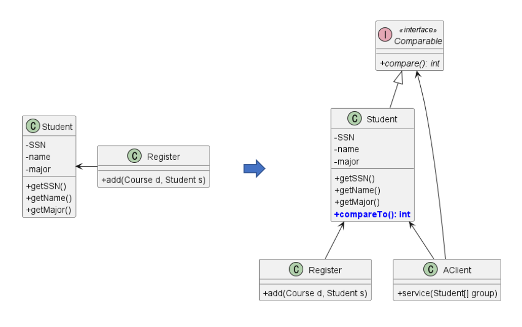[Design Pattern] SOLID Principle - 1FeS Notes