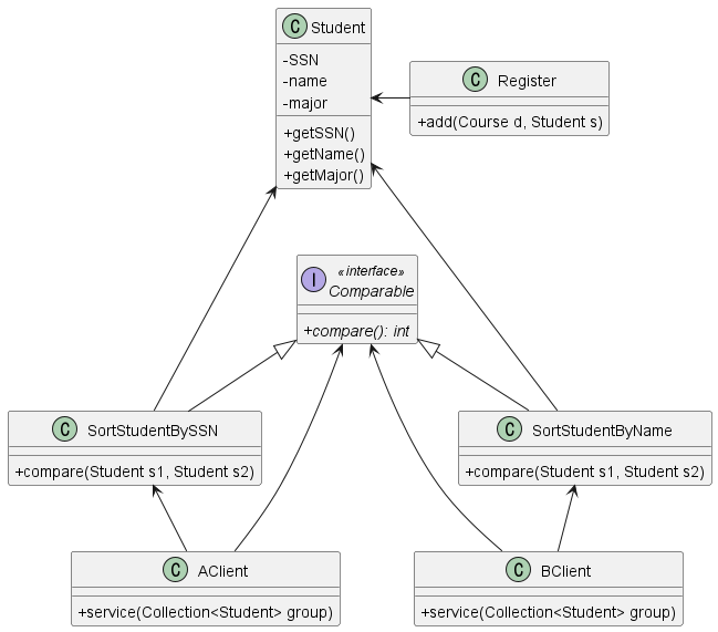 [Design Pattern] SOLID Principle - 1FeS Notes