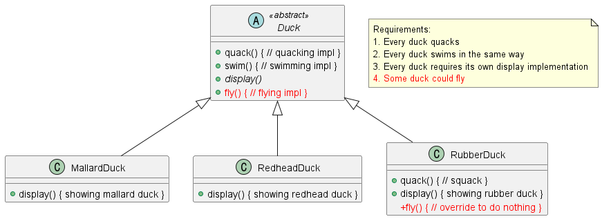 [Design Pattern] Strategy Pattern (전략 패턴) - 1FeS Notes