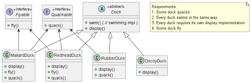 [Design Pattern] Strategy Pattern (전략 패턴) - 1FeS Notes