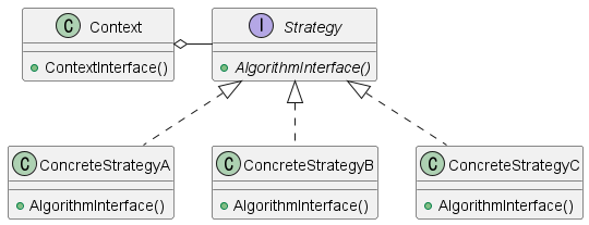 [Design Pattern] Strategy Pattern (전략 패턴) - 1FeS Notes