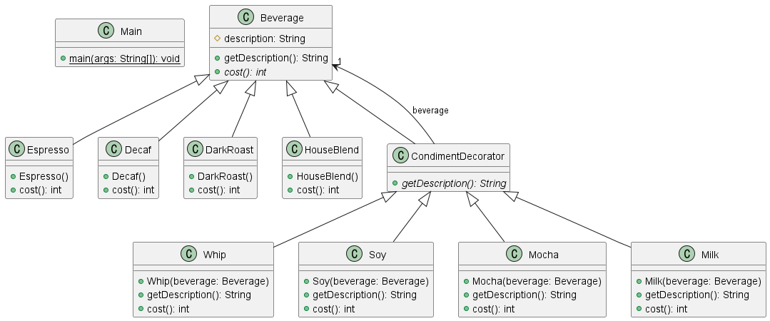 [Design Pattern] Decorator Pattern (장식자 패턴) - 1FeS Notes