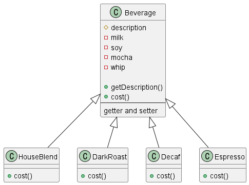 [Design Pattern] Decorator Pattern (장식자 패턴) - 1FeS Notes