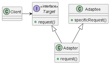 [Design Pattern] Adapter Pattern (어댑터 패턴) - 1FeS Notes