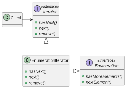 [Design Pattern] Adapter Pattern (어댑터 패턴) - 1FeS Notes