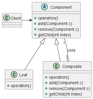 [Design Pattern] Composite Pattern (복합체 패턴) - 1FeS Notes