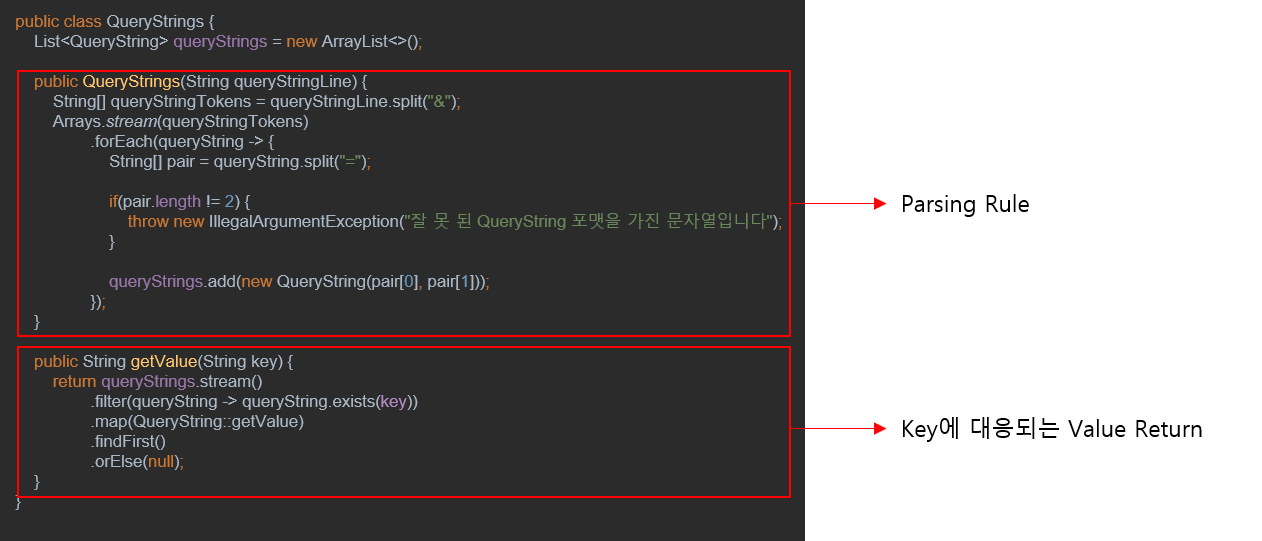 [Java] HttpRequest, HttpResponse 구현 - 1FeS Notes