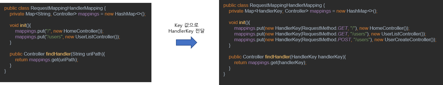[Spring] Spring MVC Framework 만들기 - 1FeS Notes