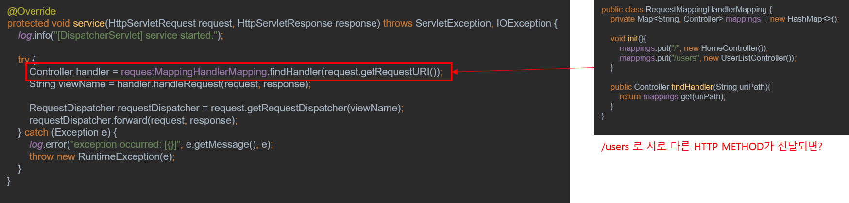 [Spring] Spring MVC Framework 만들기 - 1FeS Notes